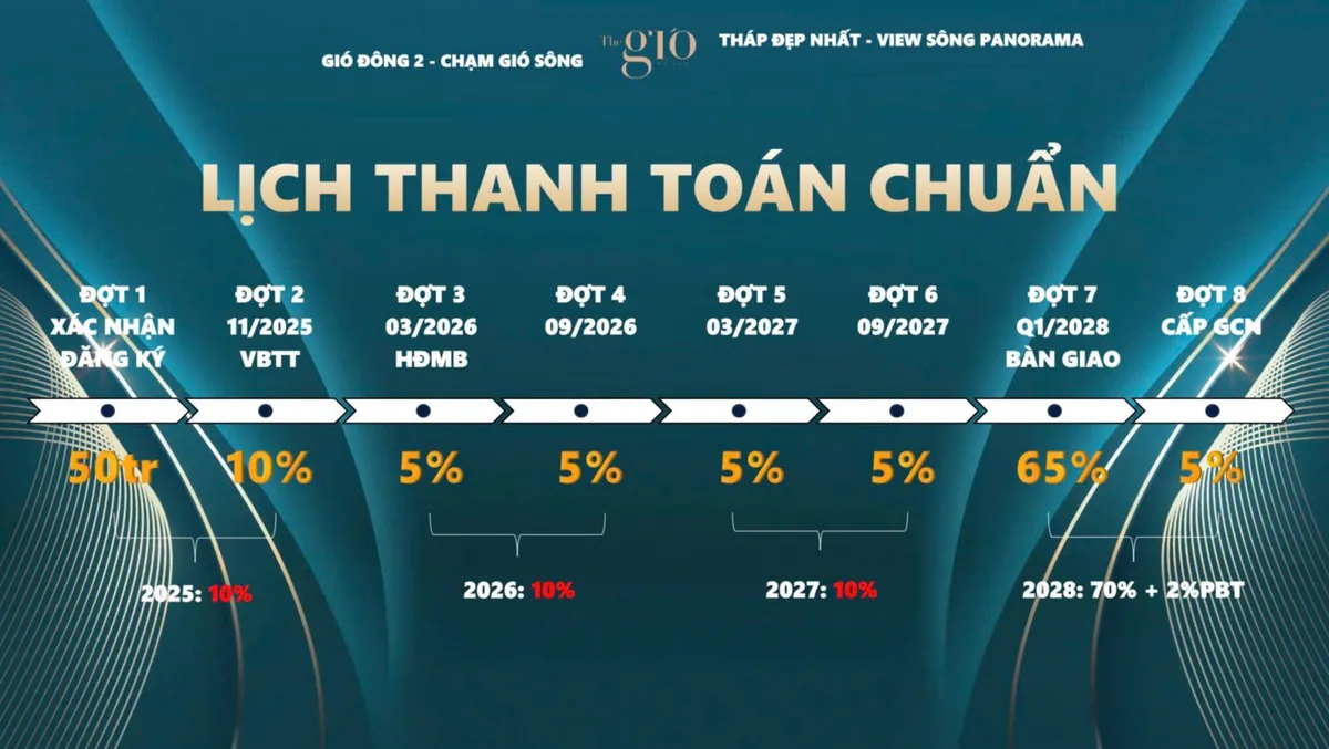 Chiết khấu theo chính sách bán hàng The Gió giai đoạn 4.1