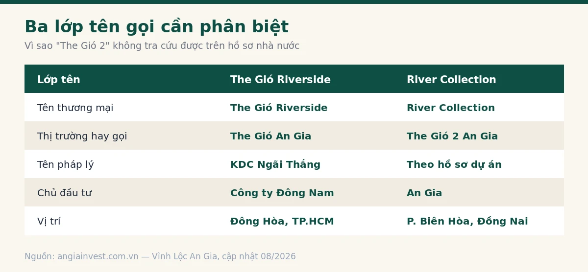 Bảng ba lớp tên gọi phân biệt The Gió Riverside và River Collection