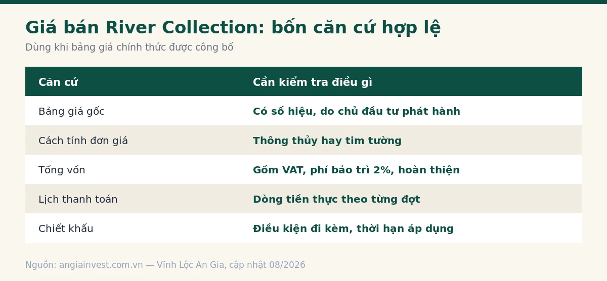 Bảng bốn căn cứ hợp lệ để đánh giá giá bán River Collection