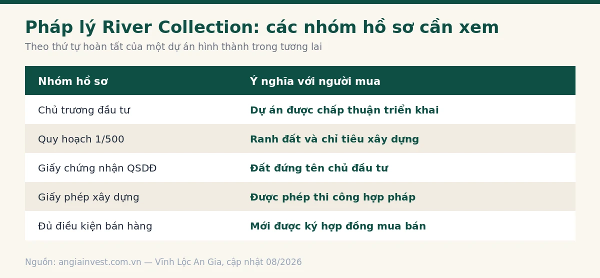 Các nhóm hồ sơ pháp lý cần đủ trước khi mở bán River Collection
