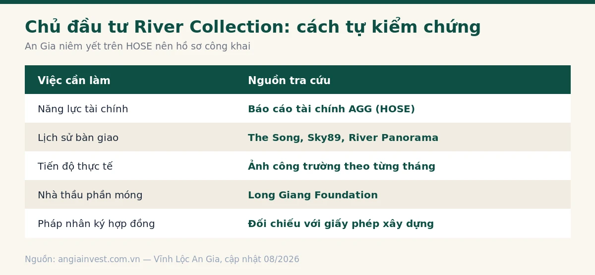 Bảng các bước tự kiểm chứng năng lực chủ đầu tư River Collection