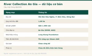 Bảng dữ liệu cơ bản dự án River Collection An Gia tại Biên Hòa cập nhật tháng 8/2026