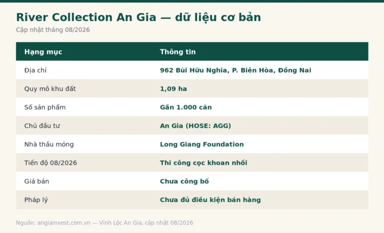 Bảng dữ liệu cơ bản dự án River Collection An Gia tại Biên Hòa cập nhật tháng 8/2026