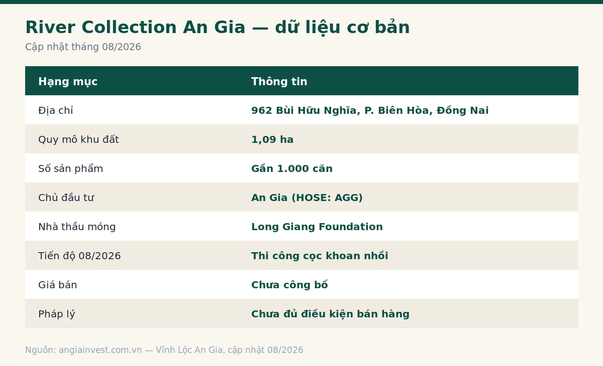 Bảng dữ liệu cơ bản dự án River Collection An Gia tại Biên Hòa cập nhật tháng 8/2026