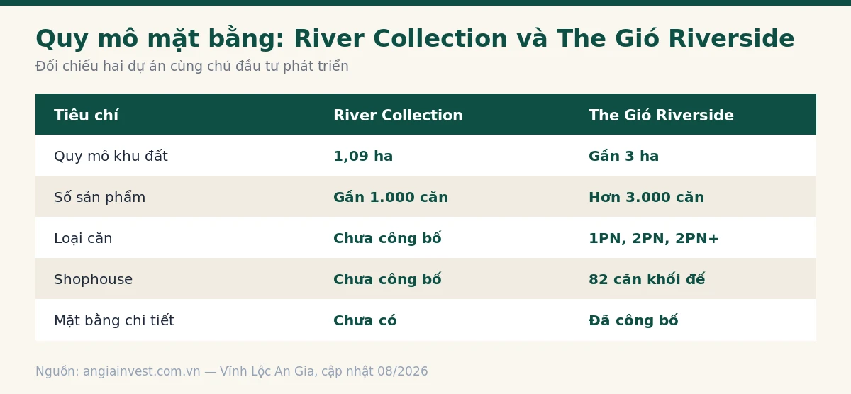 Quy mô khu đất so với The Gió Riverside khi cân nhắc có nên mua River Collection