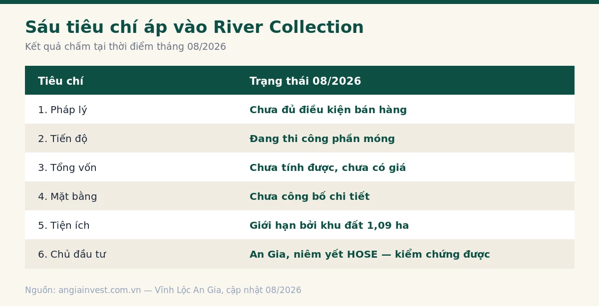 Sáu tiêu chí áp vào khi cân nhắc có nên mua River Collection